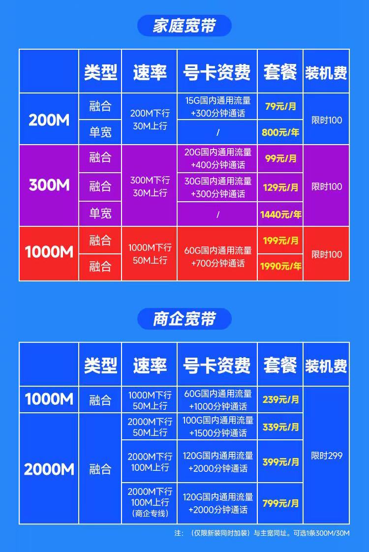 广州电信2025新套餐，最新活动300M仅需99元/月  第1张