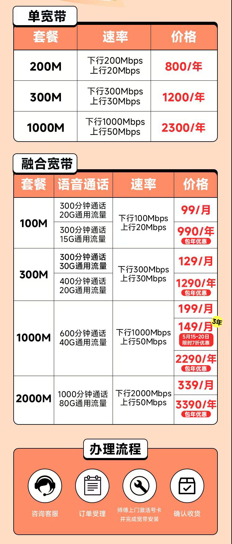 佛山电信宽带套餐价格表2025年，推荐200M包1年800元  第1张