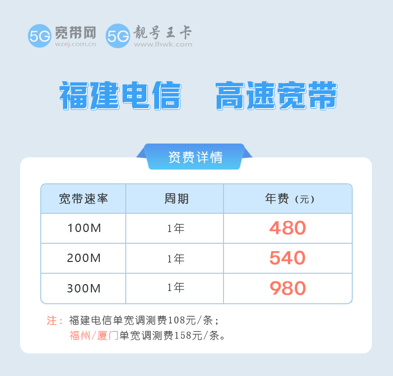 福建电信宽带套餐价格表2026年，推荐电信100M包1年仅需480元  第1张