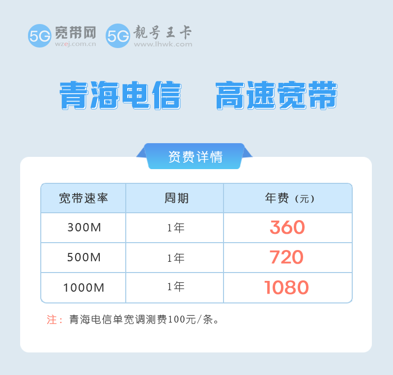 西宁中国电信宽带套餐有哪些？推荐电信500M包1年720元