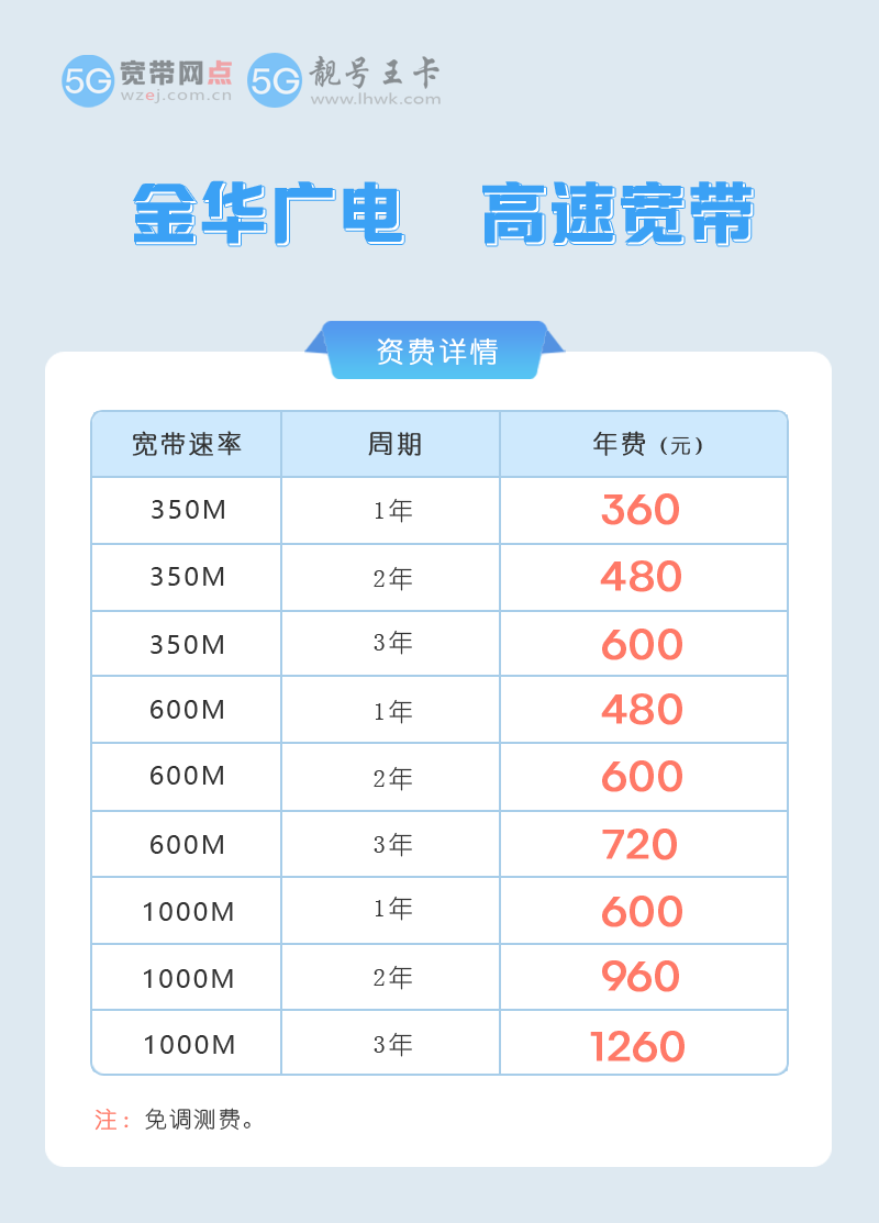 金华广电宽带2026最新套餐，推荐金华广电宽带350M包1年360元